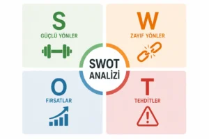 Gıda Sektöründe SWOT Analizi ve Stratejik Önemi